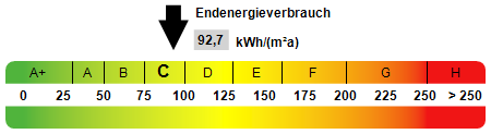 Gew. - Kennw. Energieausweis Einfamilienhaus Henstedt-Ulzburg