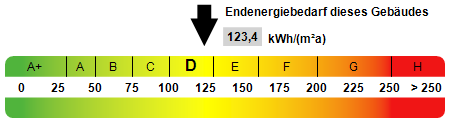 Kennwert Energieausweis Einfamilienhaus Norderstedt