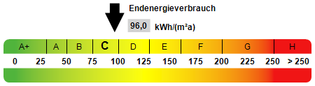Kennwert Energieausweis Mehrfamilienhaus Hamburg