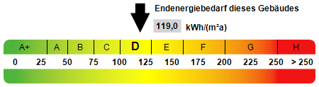 Kennwert Energieausweis Mehrfamilienhaus Norderstedt