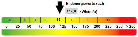 Kennwert Energieausweis Mehrfamilienhaus Norderstedt