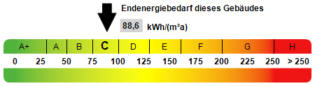 Kennwert Energieausweis Einfamilienhaus Norderstedt